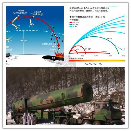 中国火箭军的战略任务是执行“核常兼备 全域慑战” 所以无论在什么地点训练都是非常正常的