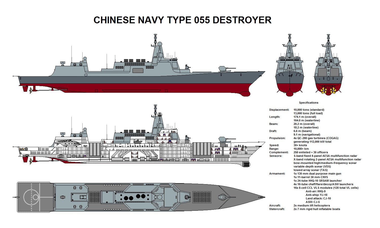 055型驱逐舰没有新技术媒体称或将装中国版萨德