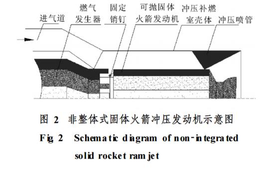 	åºé«æ²å£ç¼åæ©çå¤ç¨®çµæ§ç¤ºæå 