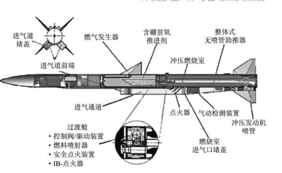 图:流星导弹的结构,相当于给导弹装上油门,按需加速