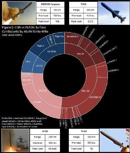 反舰导弹数量与质量