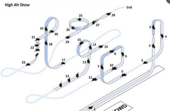 　F-35飞行表演动作简图