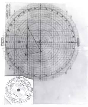 40年代飞行员在水上飞行时使用的绘图板，通过空气速度和风量大小，来标记路线。