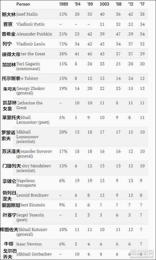 
	该民调历年数据 
