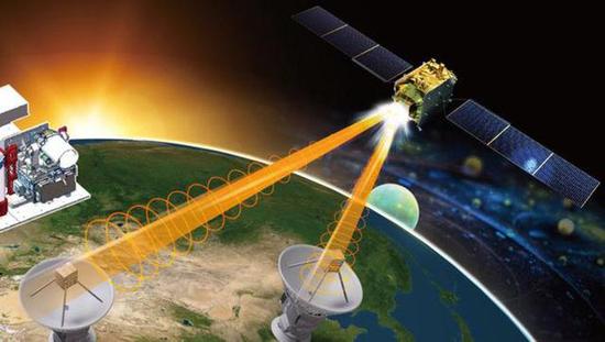 量子卫星彰显中国科技