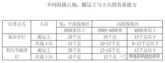 至于战斗的主要力量，则是轻步兵和山地炮兵为主。