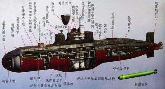 中国201潜艇改装后重新下水 指挥台加高或试射巨浪3