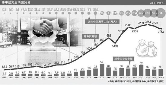 1992年经济情况_外国经济与管理杂志 1992年01期