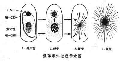 广泛装备的“三相弹”