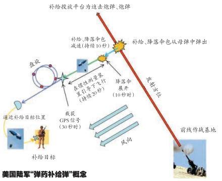 美军的想法