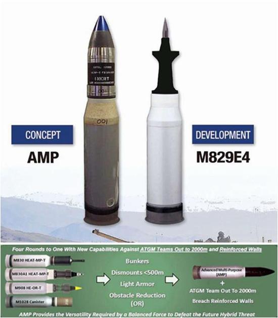 图片：新型弹药的使用将极大地减少坦克的弹药种类，降低后勤压力，同时提升弹药打击能力。