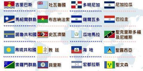台湾“友邦”示意图。（图片来源：台媒资料图）