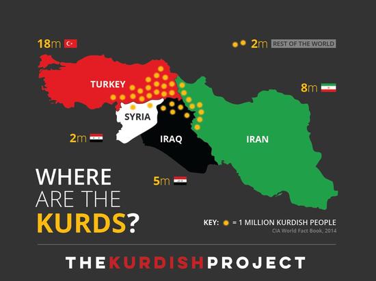 中东库尔德人主要分布在两伊和土耳其边境