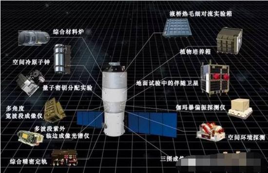 图:天宫二号科学实验设备