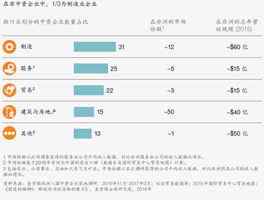 报道称,正是中非之间的这种火热关系,令日本显得尤为紧张。