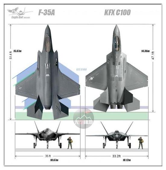 F-35ĶԱͼ