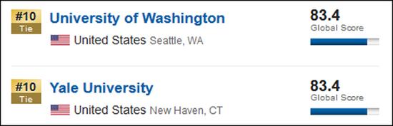 ȫ������ǰ10��12����ѧ ������ͼ