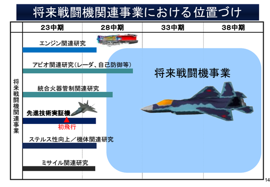 日本未来战斗机开发技术需求和时间
