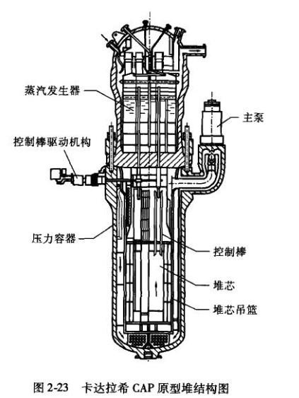 高度紧凑、小体积的一体化反应堆才是方向