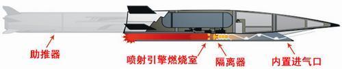 一种高超音速武器的布局