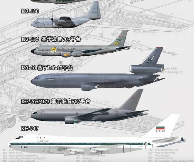 KC747果然很大