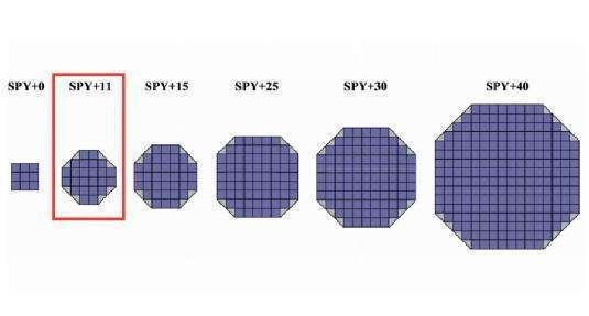 (因为供电与冷却原因，伯克只能换装阉割版的SPY-6型雷达)