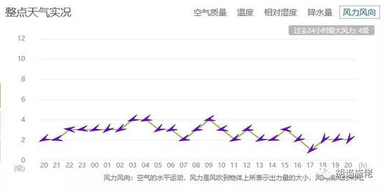 ▲ 打跑了诸葛先生，所以风也没有了