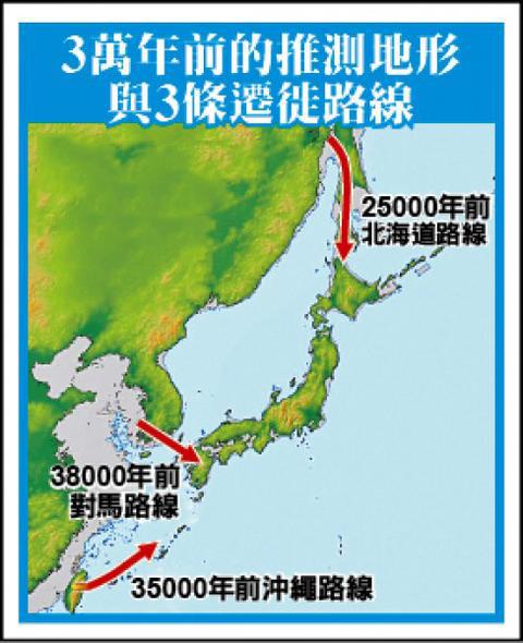 海部阳介假设示意图(来源:台湾媒体)