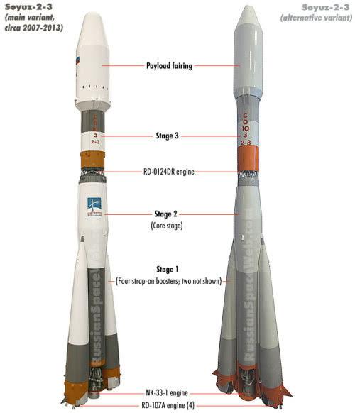 采用“修身”造型的联盟系列火箭“第二级”