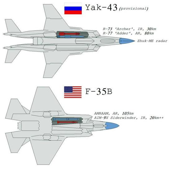 雅克43和F35B对比图一