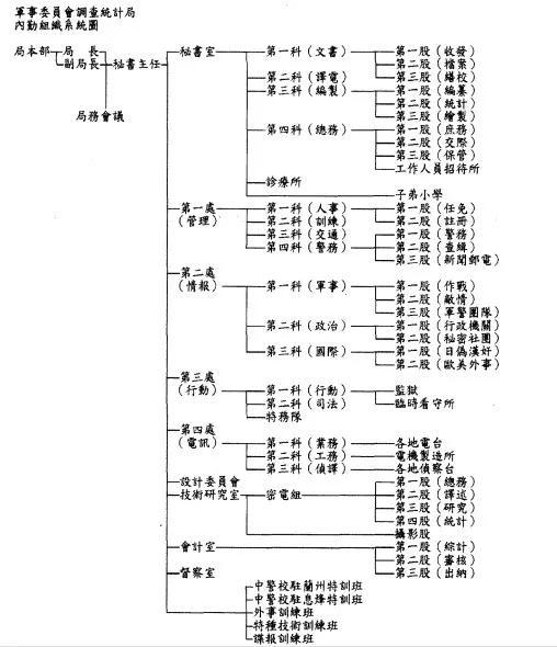 抓不完的漂亮女特务?一个被抗战剧埋藏70多年的真相