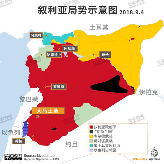 截止2018年9月叙利亚国内局势