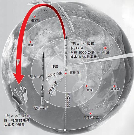 烈火系列覆盖射程