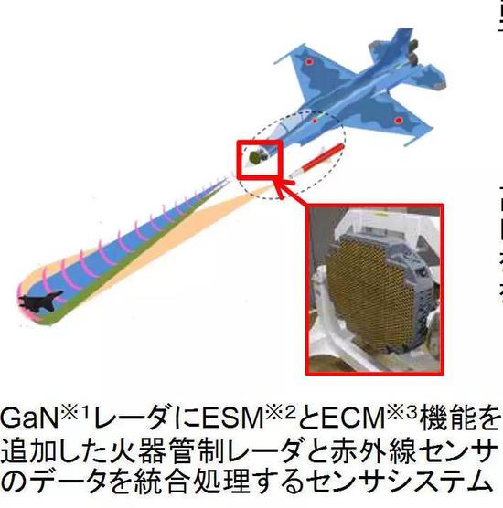 嗯，用长得像导弹的IRST吊舱凑合一下，这大概就是501号机以后的设定了