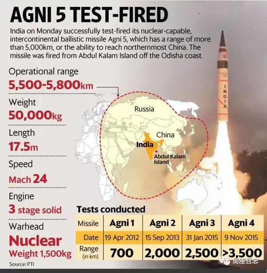 印度网友吐槽gdp_印媒 尽管印度GDP增长超过了中国 但后者在规模上每年增加半个印度(2)