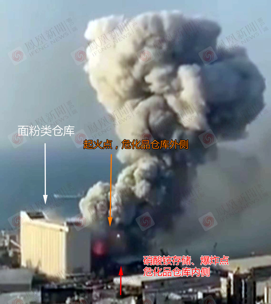 黎巴嫩首都惊天大爆炸 历史上相似的还有九次