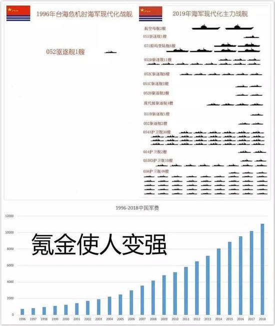 ▲显然只有高手氪金才能变强