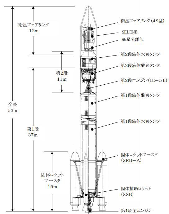 日本H2A各分级介绍不过好在我们目前已经