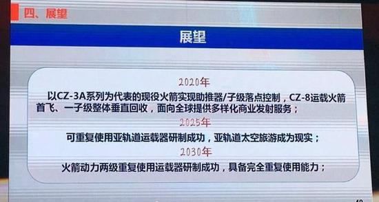 图为航天大会上推出的中国复用火箭路线展望。