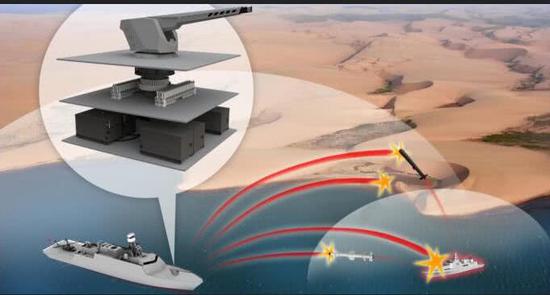 土耳其磁轨炮技术或不输美国 连射2发穿透75毫米钢板