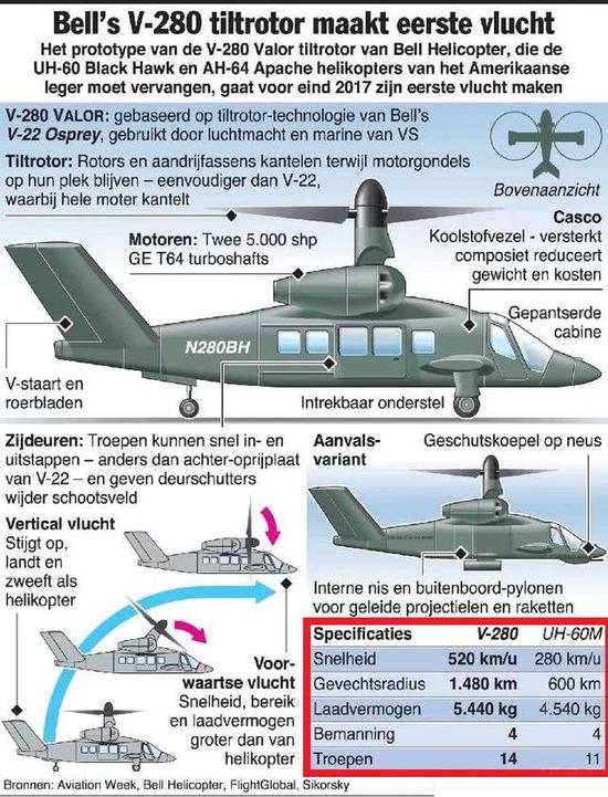 ������������V280��ȫ��ѹ��ӥֱ����