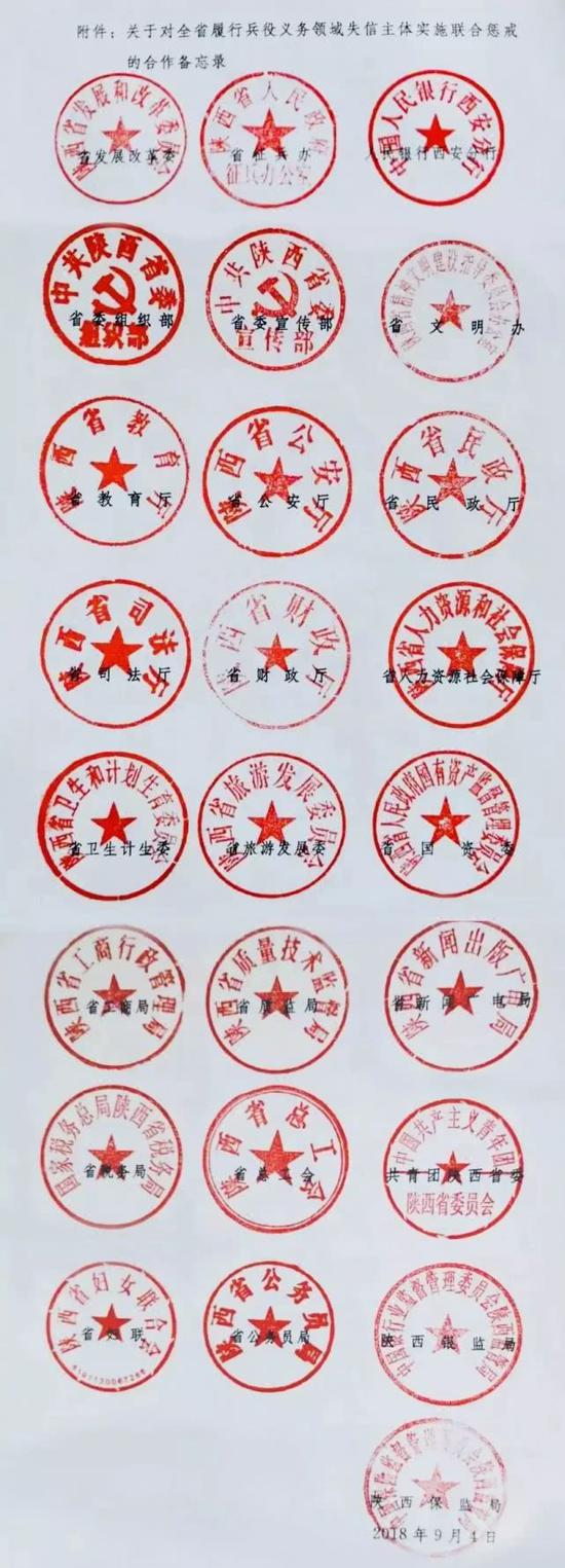 联合惩戒措施