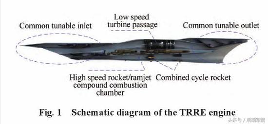 中国首创的组合循环发动机(TRRE)将引领高超音速飞行器革命