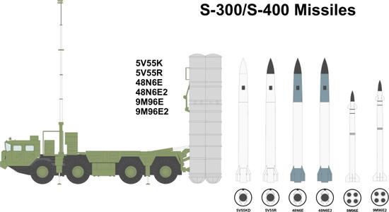 S300以及S400系列的导弹