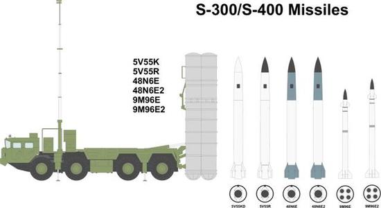 ▲S-400目前使用的拦截弹一览，40N6拦截弹至今仍然是个谜团