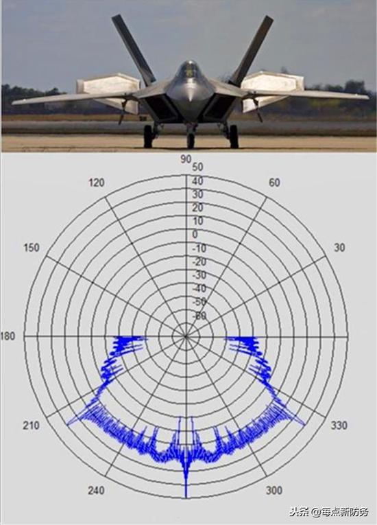f-22前视雷达反射截面信号