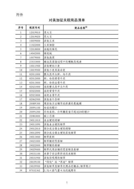 中国正式公布对美加征关税商品清单 打出回击