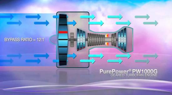 这就是常用的波音空客飞机发动机，外圈很大，涵道比高达12甚至更高