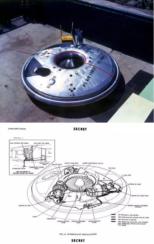 “阿芙罗飞车”原型及其动力结构（图源：wikipedia）