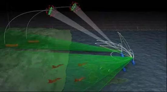  阿利·伯克”Flight Ⅲ设想的多任务作战